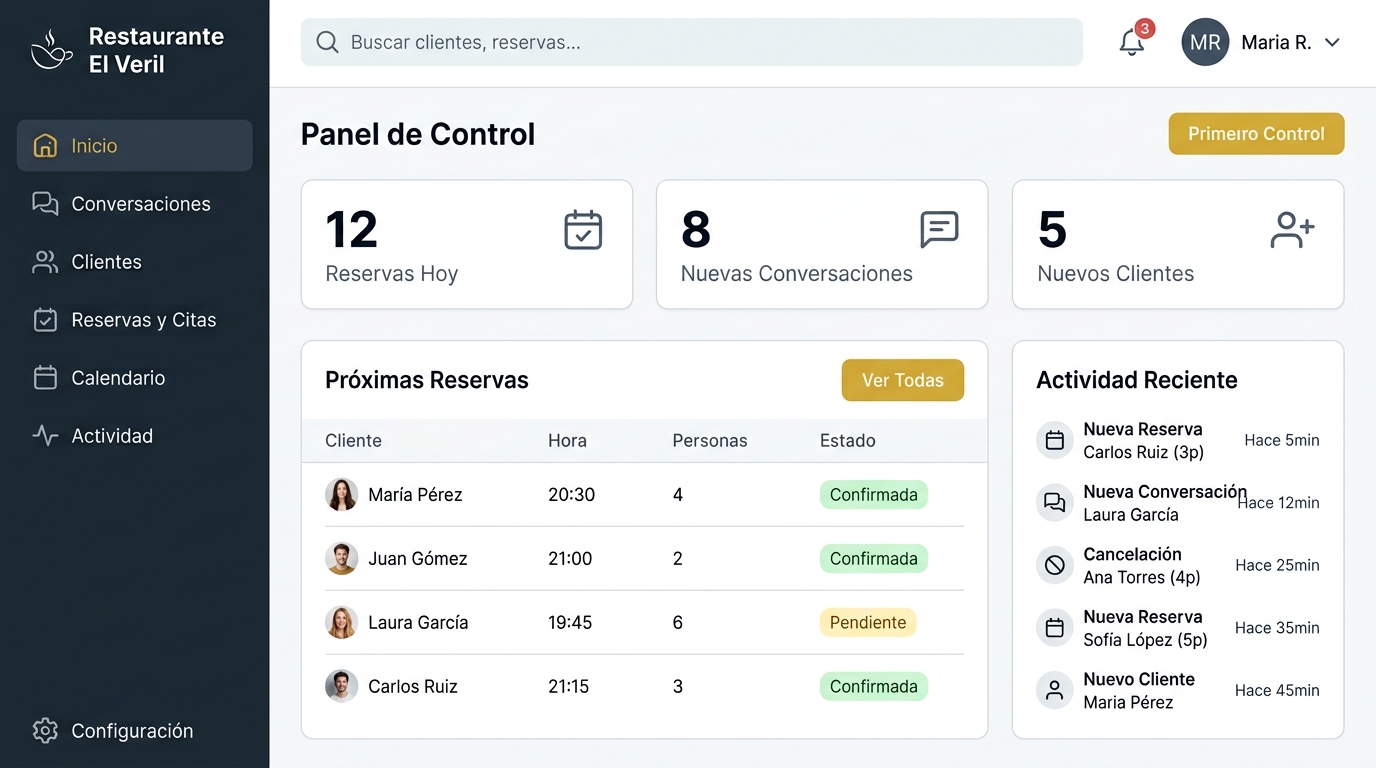 Panel de gestión de Cronoxia para un restaurante (El Veril): reservas del día, nuevas conversaciones, nuevos clientes y actividad reciente.